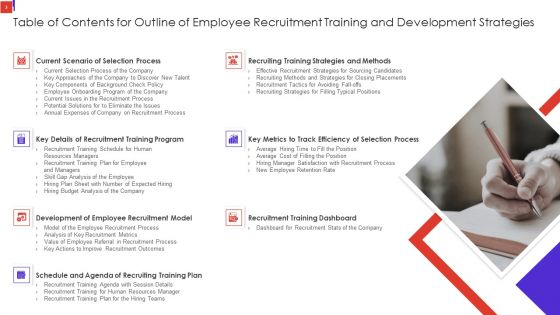 Outline Of Employee Recruitment Training And Development Strategies Ppt PowerPoint Presentation Complete Deck With Slides