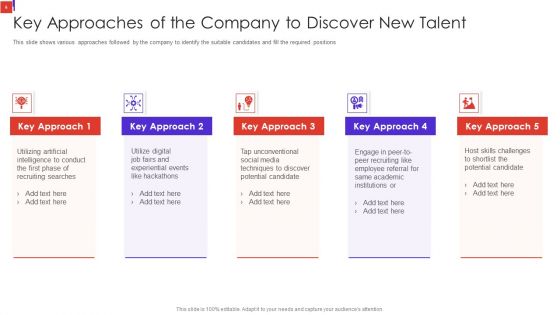 Outline Of Employee Recruitment Training And Development Strategies Ppt PowerPoint Presentation Complete Deck With Slides