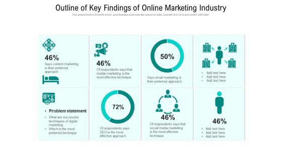 Outline Of Key Findings Of Online Marketing Industry Ppt PowerPoint Presentation Gallery Example PDF Outline Of Key Findings Of Online Marketing Industry Ppt PowerPoint Presentation Gallery Example PDF