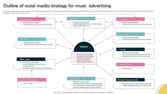Outline Of Social Media Strategy For Music Advertising Graphics PDF