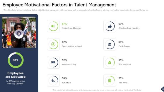 Outlining Talent Management And Employee Experience In A Company Ppt PowerPoint Presentation Complete Deck With Slides