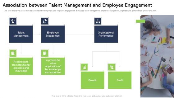 Outlining Talent Management And Employee Experience In A Company Ppt PowerPoint Presentation Complete Deck With Slides