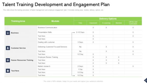 Outlining Talent Management And Employee Experience In A Company Ppt PowerPoint Presentation Complete Deck With Slides