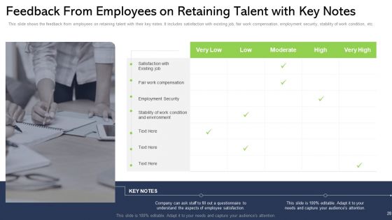 Outlining Talent Management And Employee Experience In A Company Ppt PowerPoint Presentation Complete Deck With Slides