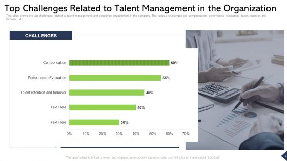 Outlining Talent Management And Employee Experience In A Company Ppt PowerPoint Presentation Complete Deck With Slides