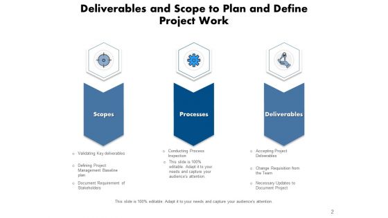 Outlook And Results Technology Management Ppt PowerPoint Presentation Complete Deck
