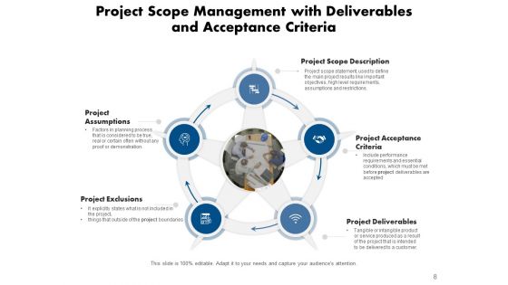 Outlook And Results Technology Management Ppt PowerPoint Presentation Complete Deck