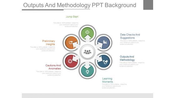 Outputs And Methodology Ppt Background
