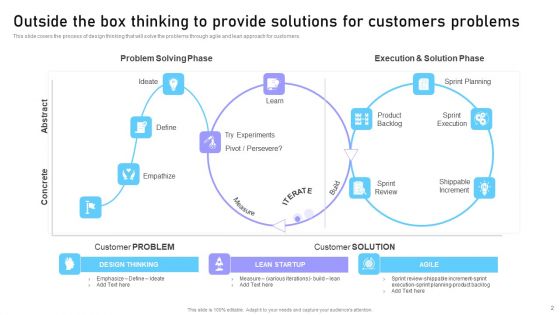 Outside The Box Thinking Ppt PowerPoint Presentation Complete Deck With Slides