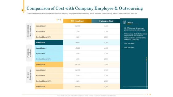 Outsource Bookkeeping Service Manage Financial Transactions Comparison Cost Company Employee Outsourcing Ideas PDF