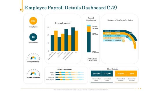 Outsource Bookkeeping Service Manage Financial Transactions Employee Payroll Details Dashboard Bons Portrait PDF