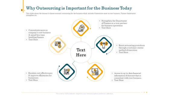 Outsource Bookkeeping Service Manage Financial Transactions Why Outsourcing Important Business Today Introduction PDF