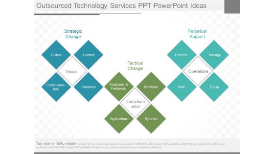 Outsourced Technology Services Ppt Powerpoint Ideas Outsourced Technology Services Ppt Powerpoint Ideas
