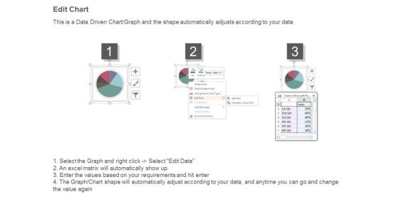 Outsourcing And Vender Management Powerpoint Layout