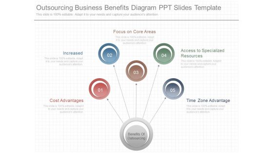 Outsourcing Business Benefits Diagram Ppt Slides Template