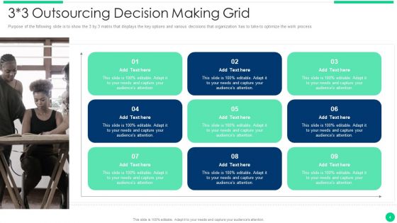 Outsourcing Decision Making Grid Ppt PowerPoint Presentation Complete Deck With Slides