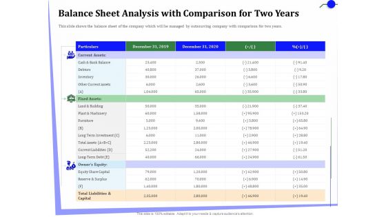 Outsourcing Finance Accounting Processes Balance Sheet Analysis With Comparison For Two Years Rules PDF