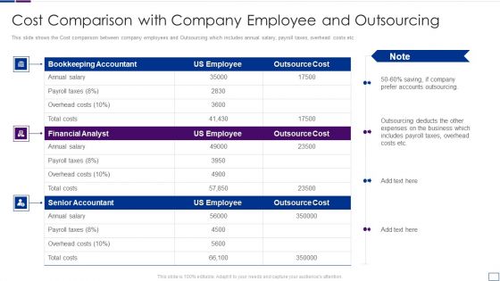 Outsourcing Financial Accounting Solutions For Company Cost Comparison Brochure PDF