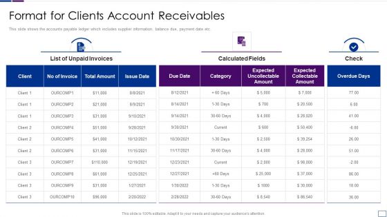 Outsourcing Financial Accounting Solutions For Company Format For Clients Account Receivables Mockup PDF