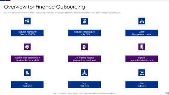 Outsourcing Financial Accounting Solutions For Company Ppt PowerPoint Presentation Complete Deck With Slides