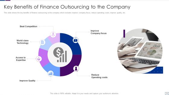 Outsourcing Financial Accounting Solutions For Company Ppt PowerPoint Presentation Complete Deck With Slides