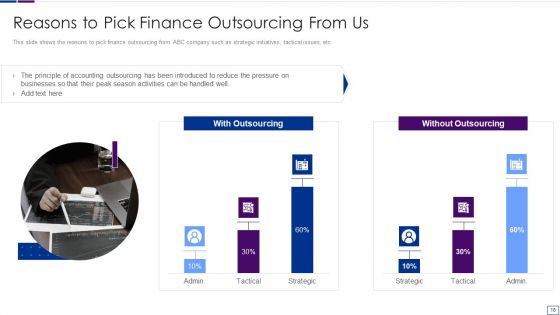 Outsourcing Financial Accounting Solutions For Company Ppt PowerPoint Presentation Complete Deck With Slides