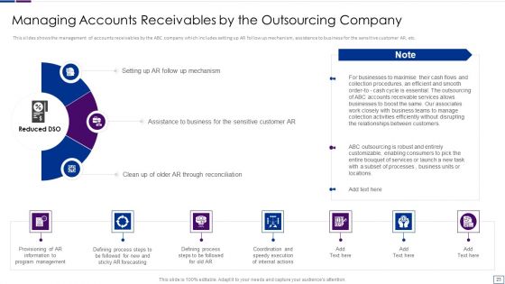 Outsourcing Financial Accounting Solutions For Company Ppt PowerPoint Presentation Complete Deck With Slides