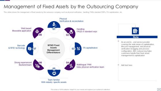 Outsourcing Financial Accounting Solutions For Company Ppt PowerPoint Presentation Complete Deck With Slides