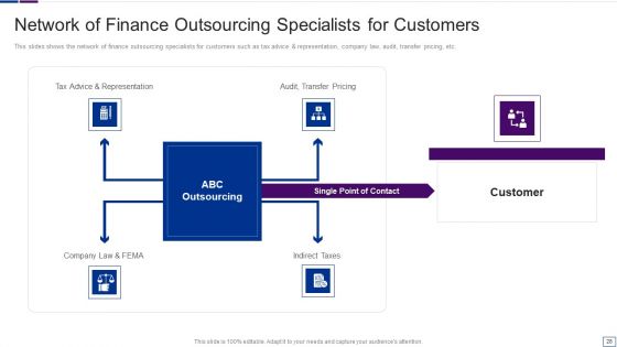 Outsourcing Financial Accounting Solutions For Company Ppt PowerPoint Presentation Complete Deck With Slides