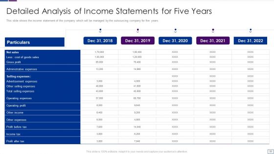 Outsourcing Financial Accounting Solutions For Company Ppt PowerPoint Presentation Complete Deck With Slides
