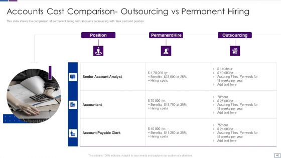 Outsourcing Financial Accounting Solutions For Company Ppt PowerPoint Presentation Complete Deck With Slides