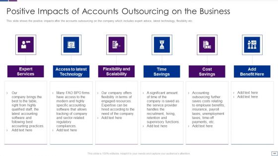 Outsourcing Financial Accounting Solutions For Company Ppt PowerPoint Presentation Complete Deck With Slides