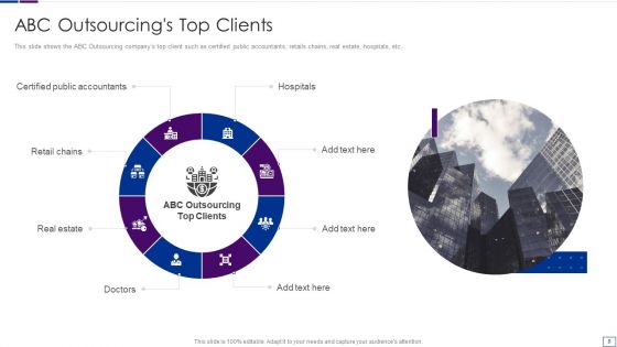 Outsourcing Financial Accounting Solutions For Company Ppt PowerPoint Presentation Complete Deck With Slides