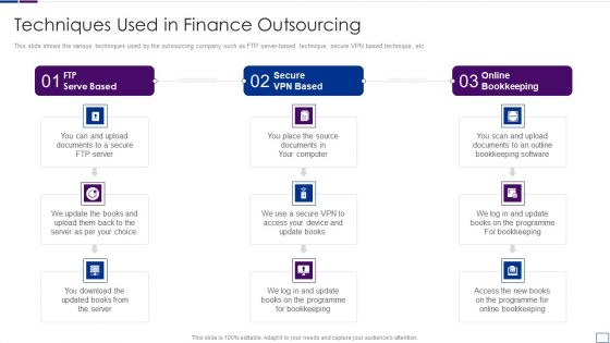 Outsourcing Financial Accounting Solutions For Company Techniques Used In Finance Outsourcing Inspiration PDF