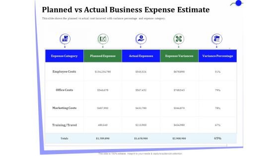 Outsourcing Of Finance And Accounting Processes Planned Vs Actual Business Expense Estimate Guidelines PDF