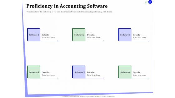 Outsourcing Of Finance And Accounting Processes Ppt PowerPoint Presentation Complete Deck With Slides