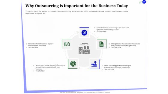Outsourcing Of Finance And Accounting Processes Ppt PowerPoint Presentation Complete Deck With Slides