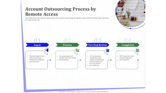 Outsourcing Of Finance And Accounting Processes Ppt PowerPoint Presentation Complete Deck With Slides
