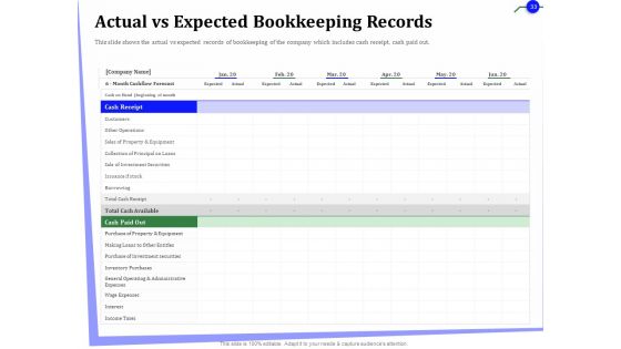 Outsourcing Of Finance And Accounting Processes Ppt PowerPoint Presentation Complete Deck With Slides