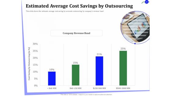 Outsourcing Of Finance And Accounting Processes Ppt PowerPoint Presentation Complete Deck With Slides