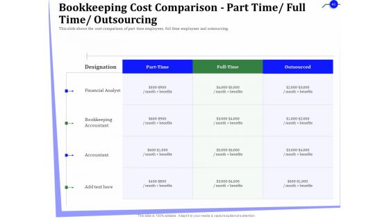 Outsourcing Of Finance And Accounting Processes Ppt PowerPoint Presentation Complete Deck With Slides