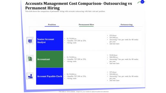 Outsourcing Of Finance And Accounting Processes Ppt PowerPoint Presentation Complete Deck With Slides