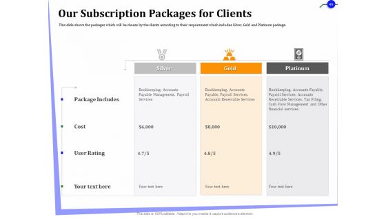 Outsourcing Of Finance And Accounting Processes Ppt PowerPoint Presentation Complete Deck With Slides