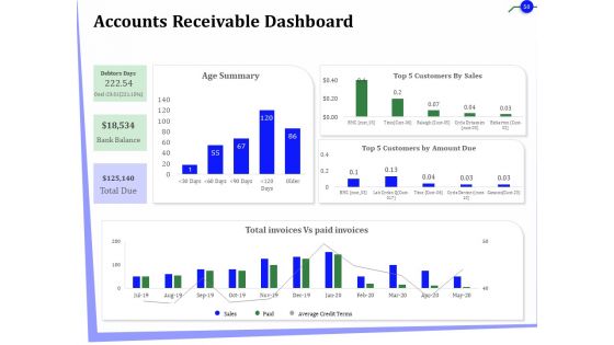 Outsourcing Of Finance And Accounting Processes Ppt PowerPoint Presentation Complete Deck With Slides