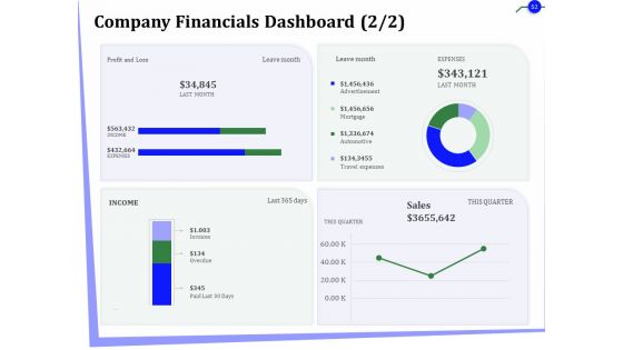 Outsourcing Of Finance And Accounting Processes Ppt PowerPoint Presentation Complete Deck With Slides