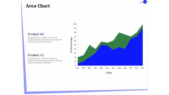 Outsourcing Of Finance And Accounting Processes Ppt PowerPoint Presentation Complete Deck With Slides