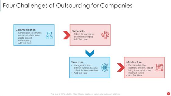 Outsourcing Ppt PowerPoint Presentation Complete Deck With Slides