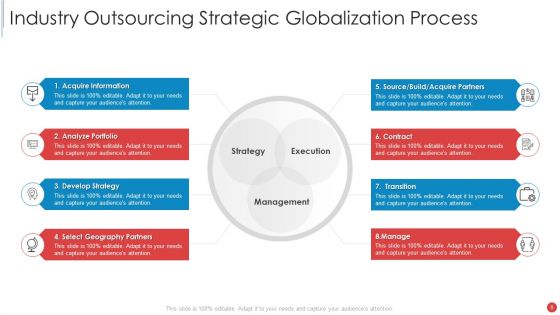 Outsourcing Ppt PowerPoint Presentation Complete Deck With Slides