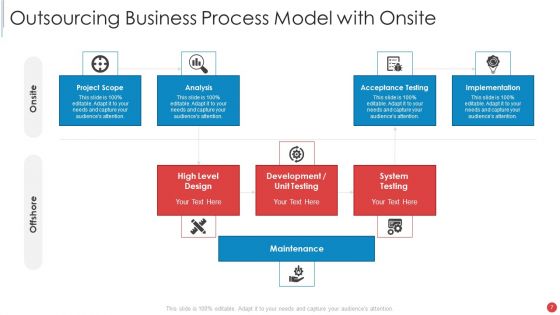 Outsourcing Ppt PowerPoint Presentation Complete Deck With Slides