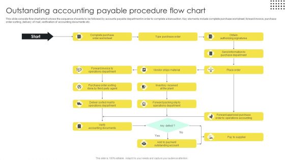Outstanding Accounting Payable Procedure Flow Chart Introduction PDF Outstanding Accounting Payable Procedure Flow Chart Introduction PDF